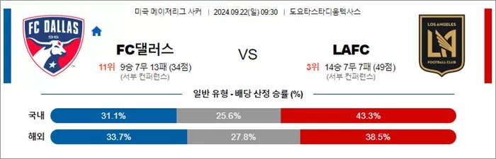 9월 22일 MLS 13경기