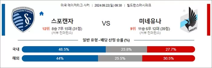 9월 22일 MLS 13경기