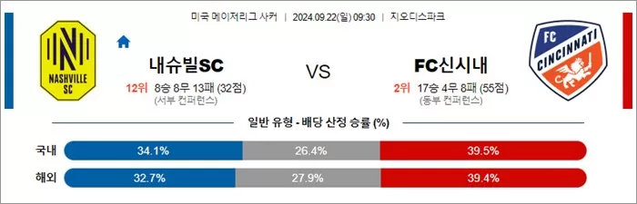 9월 22일 MLS 13경기