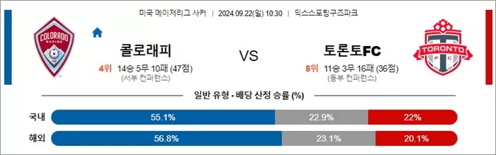 9월 22일 MLS 13경기