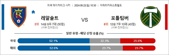 9월 22일 MLS 13경기