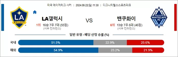 9월 22일 MLS 13경기