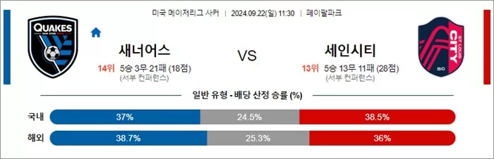 9월 22일 MLS 13경기