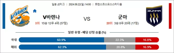 9월 22일 J2리그 5경기