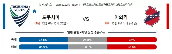 9월 22일 J2리그 5경기