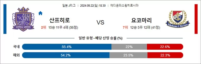 9월 22일 J1리그 6경기