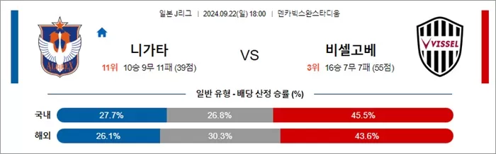 9월 22일 J1리그 6경기