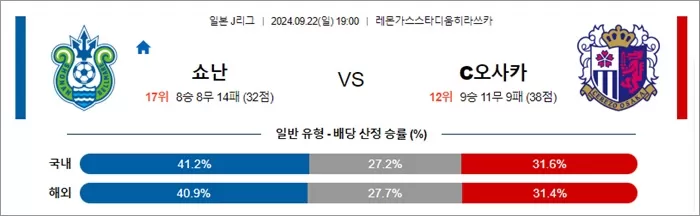 9월 22일 J1리그 6경기