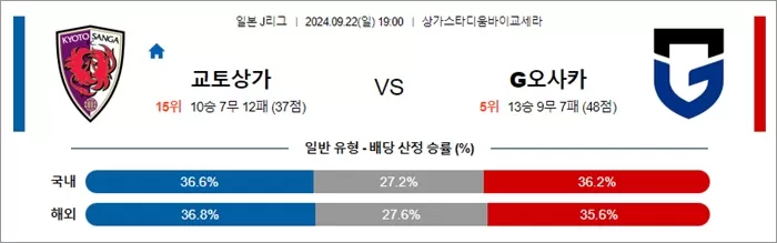 9월 22일 J1리그 6경기