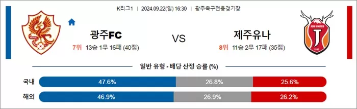 9월 22일 K리그1 4경기