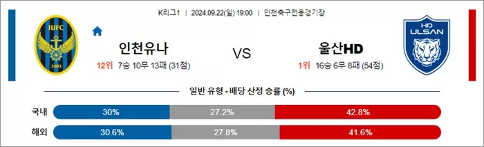 9월 22일 K리그1 4경기