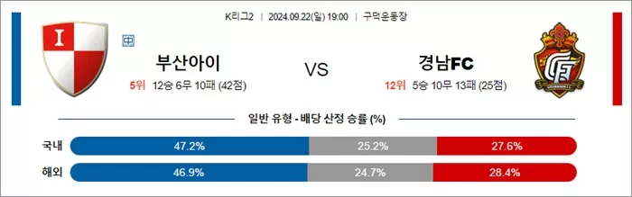 9월 22일 K리그2 3경기