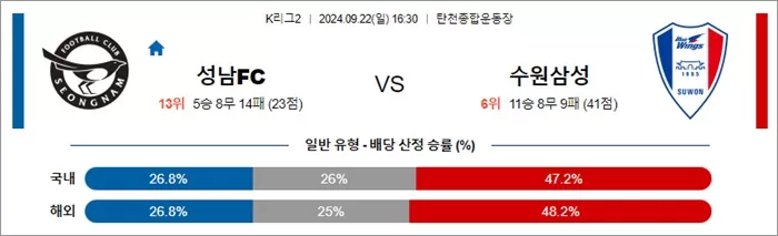 9월 22일 K리그2 3경기