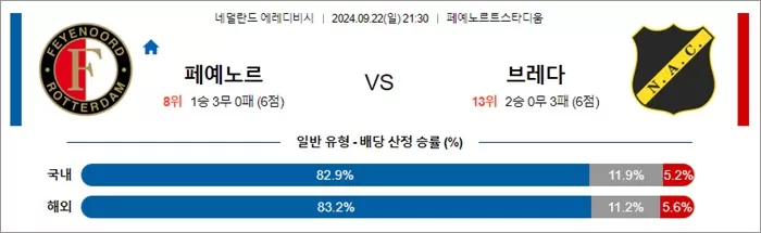 9월 22일 에레디비 4경기