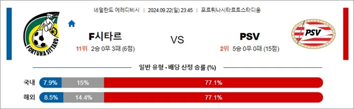 9월 22일 에레디비 4경기