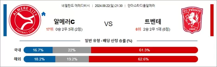 9월 22일 에레디비 4경기