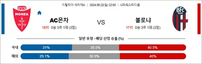 9월 22-23일 세리에A 4경기