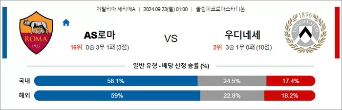 9월 22-23일 세리에A 4경기