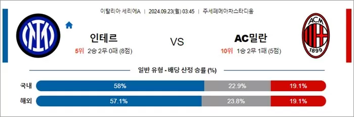 9월 22-23일 세리에A 4경기