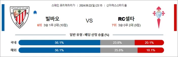 9월 22-23일 라리가 4경기