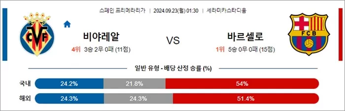 9월 22-23일 라리가 4경기