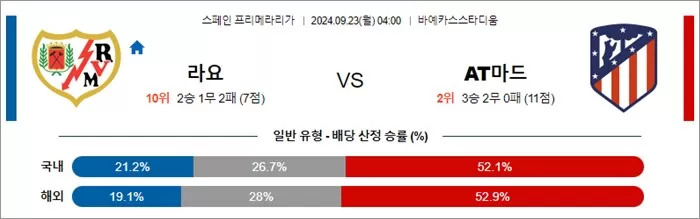 9월 22-23일 라리가 4경기