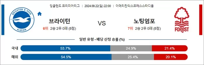 9월 22-23일 EPL 2경기