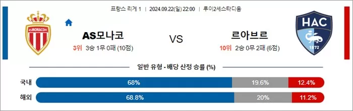 9월 22- 23일 프리그1 5경기