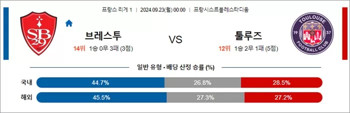 9월 22- 23일 프리그1 5경기