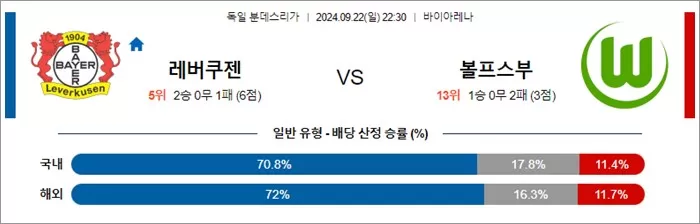 9월 22-23일 분데스리 3경기