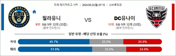 9월 23일 MLS 필라유니 DC유나이