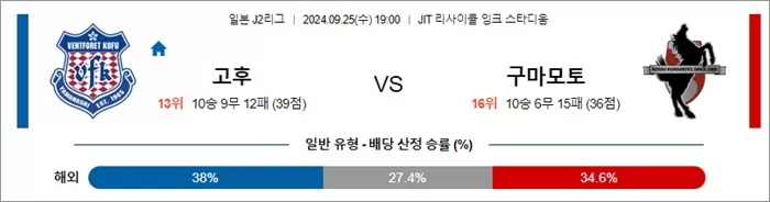 9월 25일 J2리그 고후 구마모토