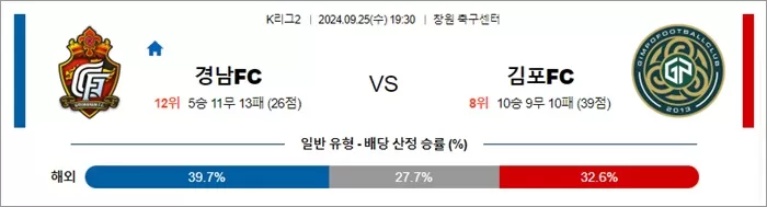 9월 25일 K리그2 3경기