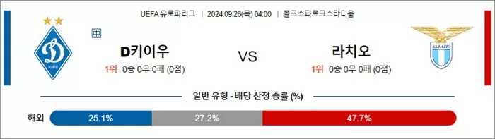 9월 26일 UEFA 유로파리그 9경기