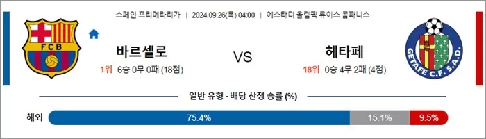 9월 26일 라리가 2경기