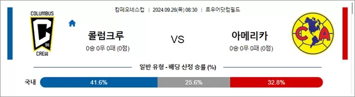 9월 26일 캄페오네스컵 콜럼크루 아메리카