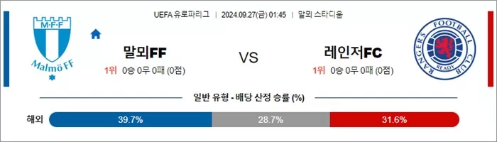 9월 27일 UEFA 유로파리그 9경기