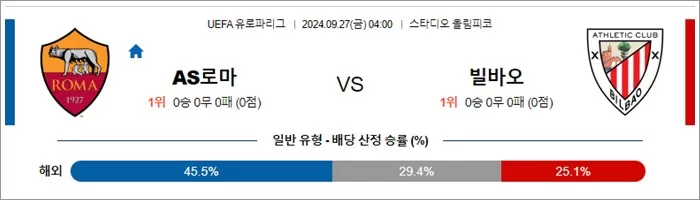 9월 27일 UEFA 유로파리그 9경기