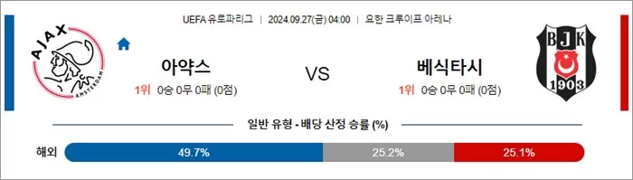 9월 27일 UEFA 유로파리그 9경기