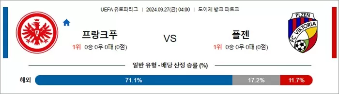 9월 27일 UEFA 유로파리그 9경기