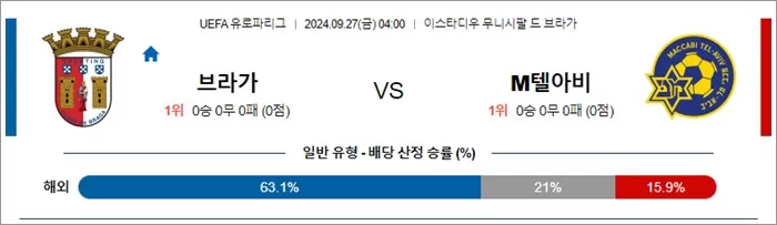 9월 27일 UEFA 유로파리그 9경기