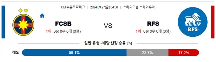 9월 27일 UEFA 유로파리그 9경기