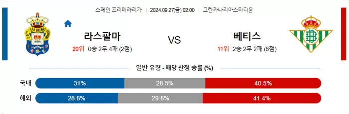 9월 27일 라리가 3경기