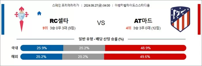 9월 27일 라리가 3경기