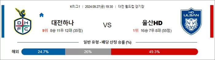 9월 27일 K리그1 2경기