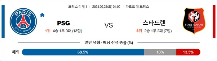 9월 28일 프리그1 2경기