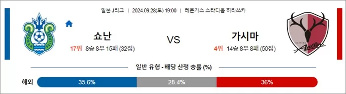 9월 28일 J1리그 9경기