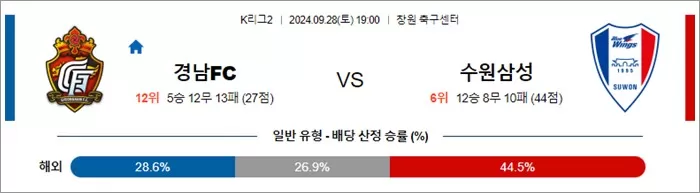 9월 28일 K리그2 2경기