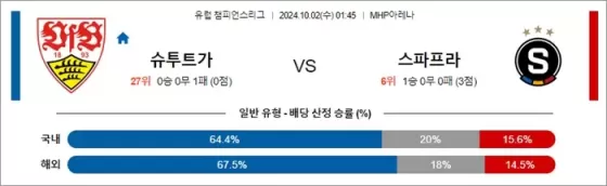 10월 02일 UCL 9경기