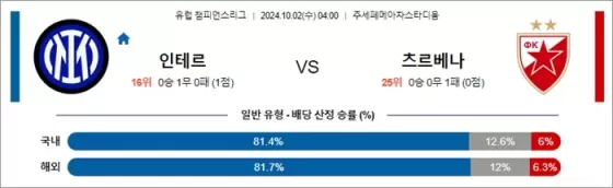 10월 02일 UCL 9경기